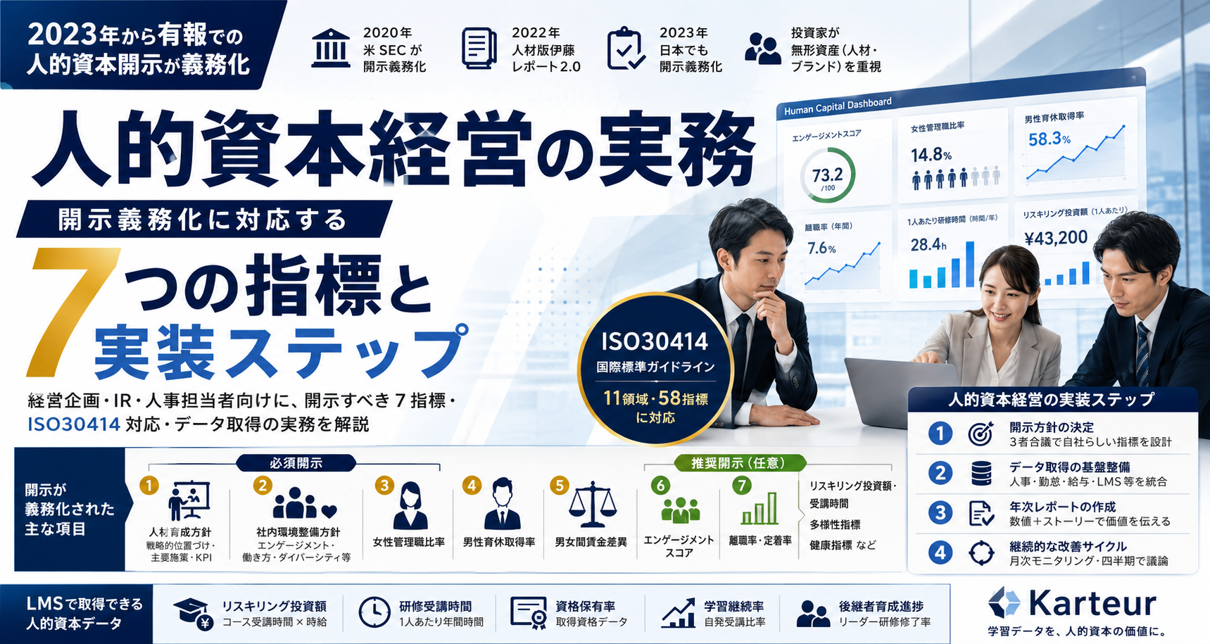 人的資本経営の実務｜開示義務化に対応する 7 つの指標と実装ステップ